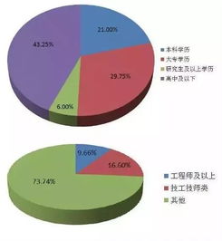 演艺人员的个人美学特征包括