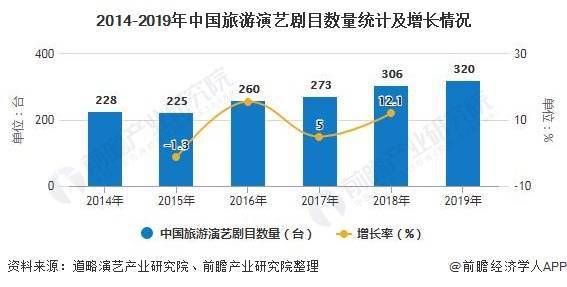 演艺经纪人行业前景分析