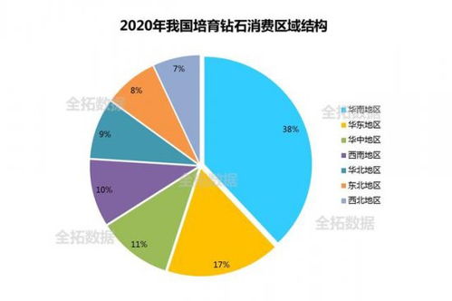 演员行业的市场环境分析